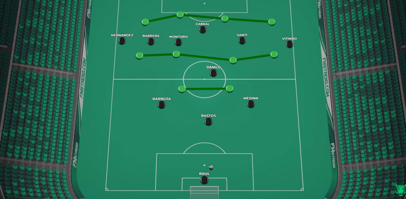 ERRO FATAL! BOTAFOGO CAIU NA ARMADILHA DO CORITIBA! ANALISE TATICA BOTAFOGO X CORITIBA